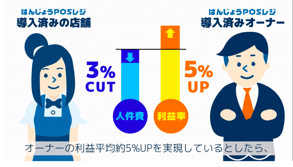 はんじょうPOSレジ